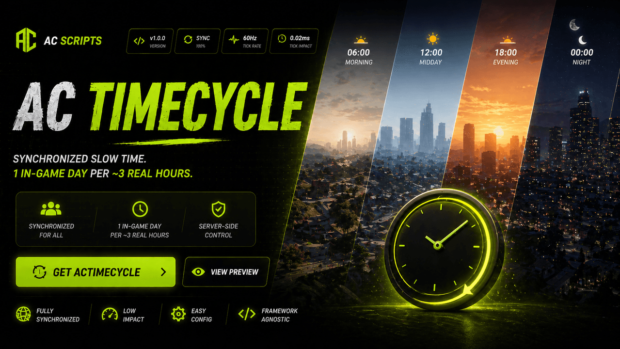 ACTimecycle